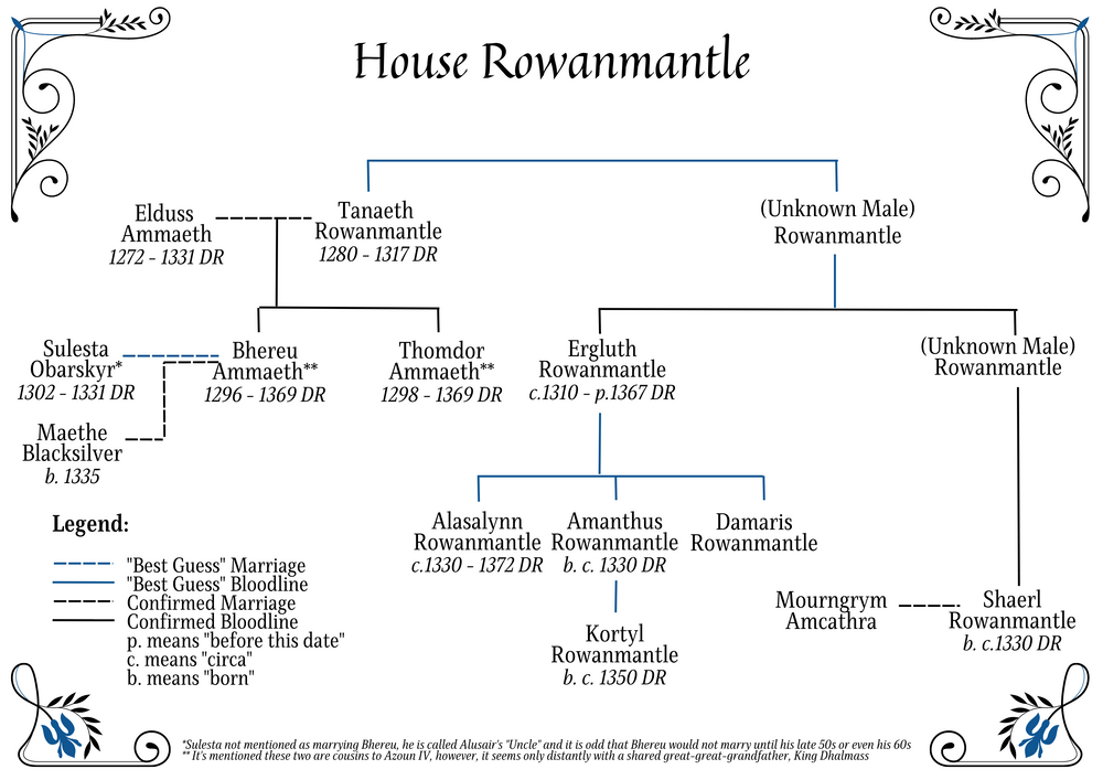 Cormyr Nobles: House Rowanmantle