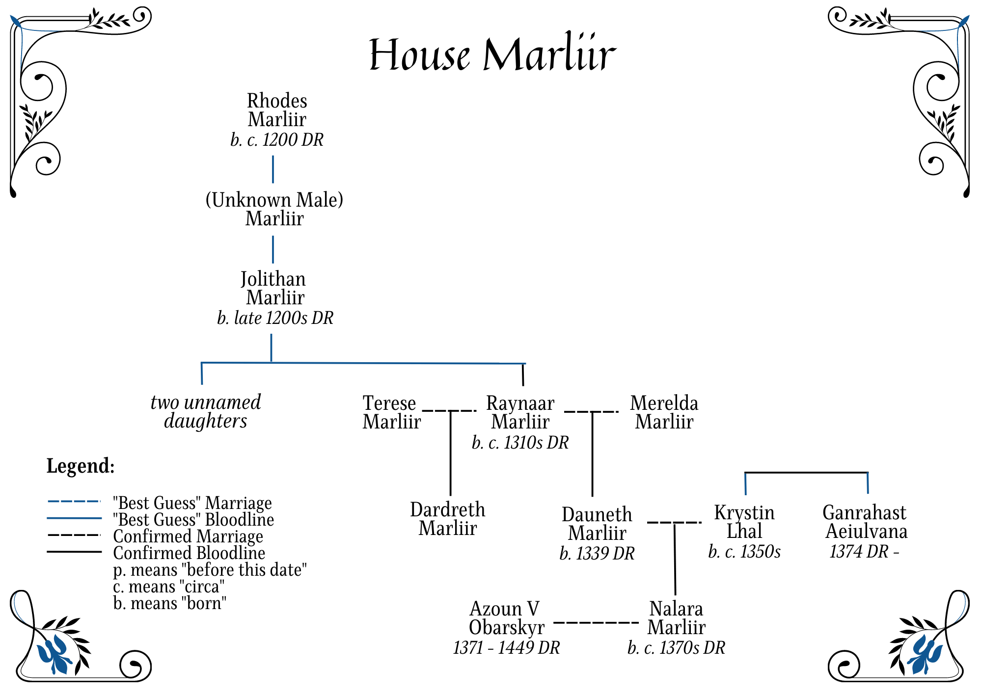 Cormyr Nobles: House Marliir