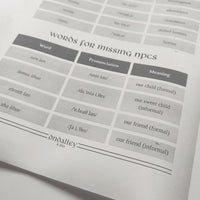 Load image into Gallery viewer, Learn DnD Elvish | Lessons in Elvish | Issuing Quests
